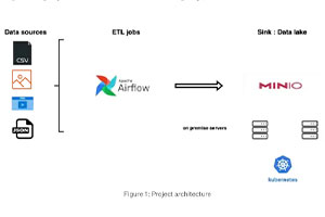 data sources Apache Airflow