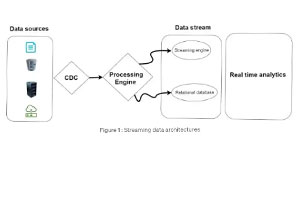 Change Data Capture (CDC)