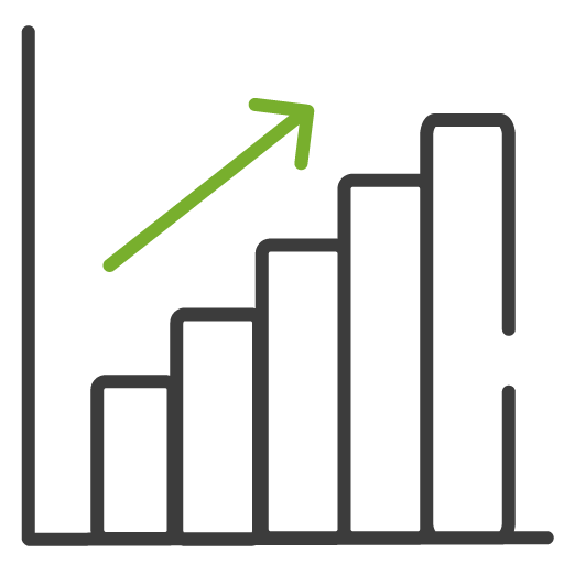 Performance Effizienz