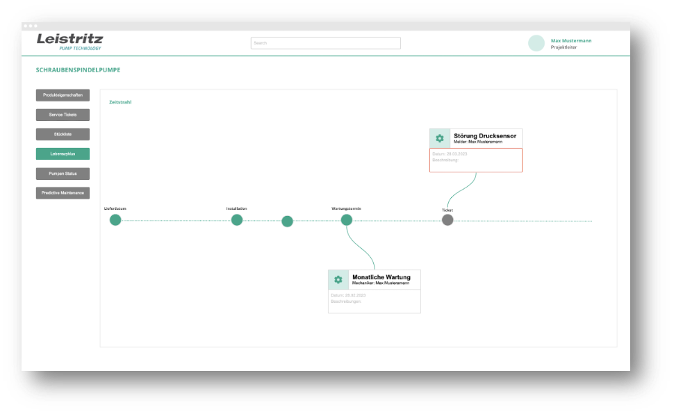 Screenshot einer Benutzeroberfläche, die zur Schraubenspindelpumpe eine graphische Darstellung des Lebenszyklus anzeigt.