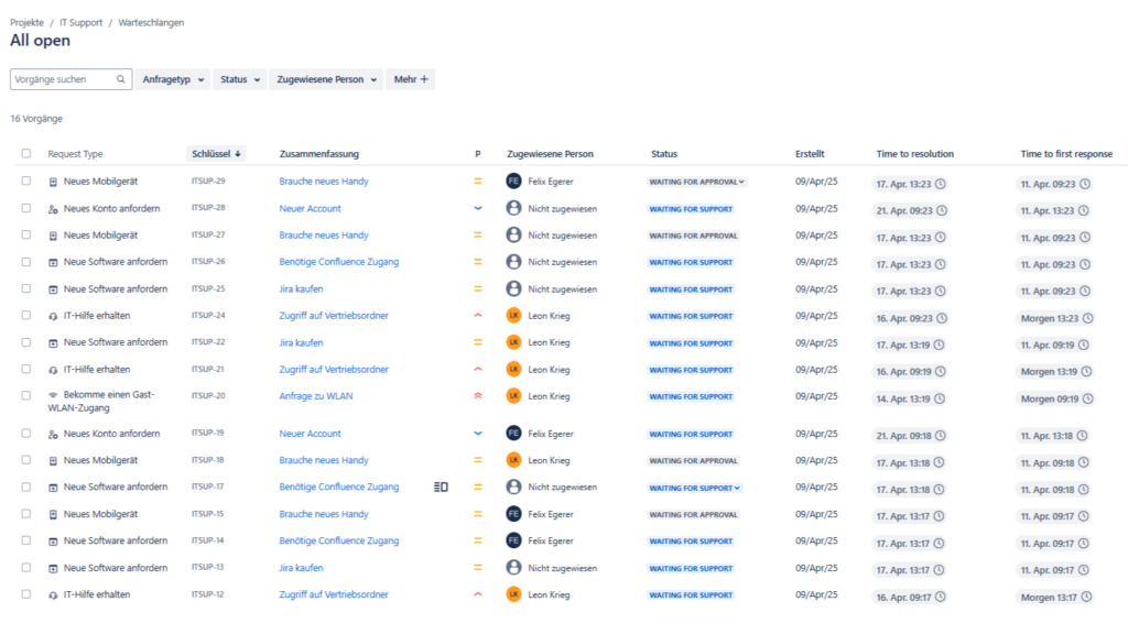 Screenshot des Jira Service Management mit einer Liste an Supporttickets, zugewiesenen Personen, dem Status, Erstellungsdatum und Zeitangaben zum Lösen und zur ersten Antwort.