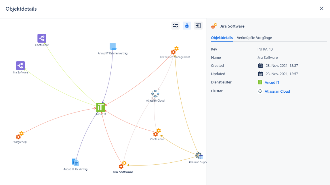 Screenshot mit einer grafischen Darstellung, wie die Jira-Software mit anderen Tools und Programmen für die Ancud-IT verbunden werden kann.