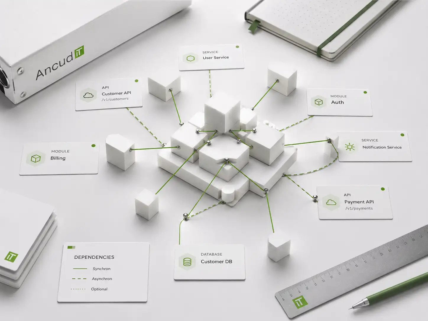 Softwarearchitektur mit Abhängigkeiten, Services, APIs und grünen Verbindungen