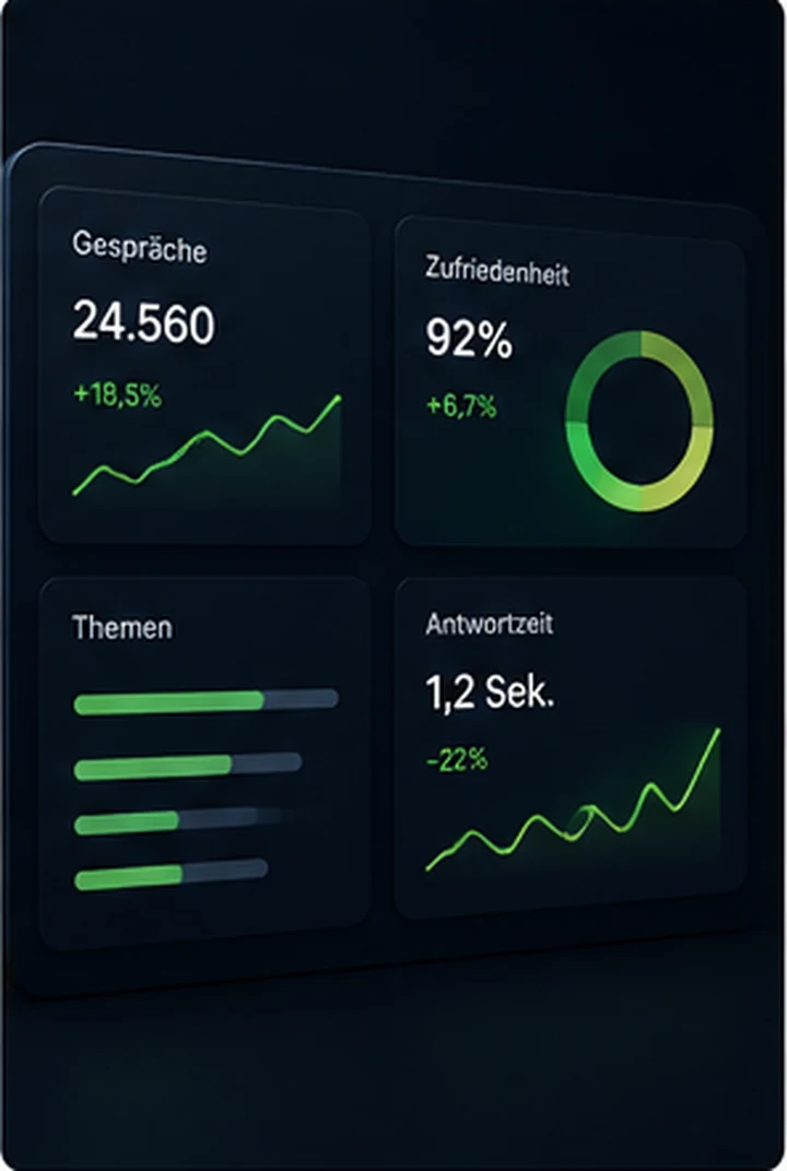 KI-Beratung für Chatbot Analytics, Kennzahlen und kontinuierliche Optimierung