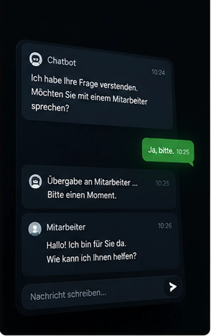 KI-Beratung für die kontrollierte Übergabe eines Chatbot-Dialogs an Mitarbeitende