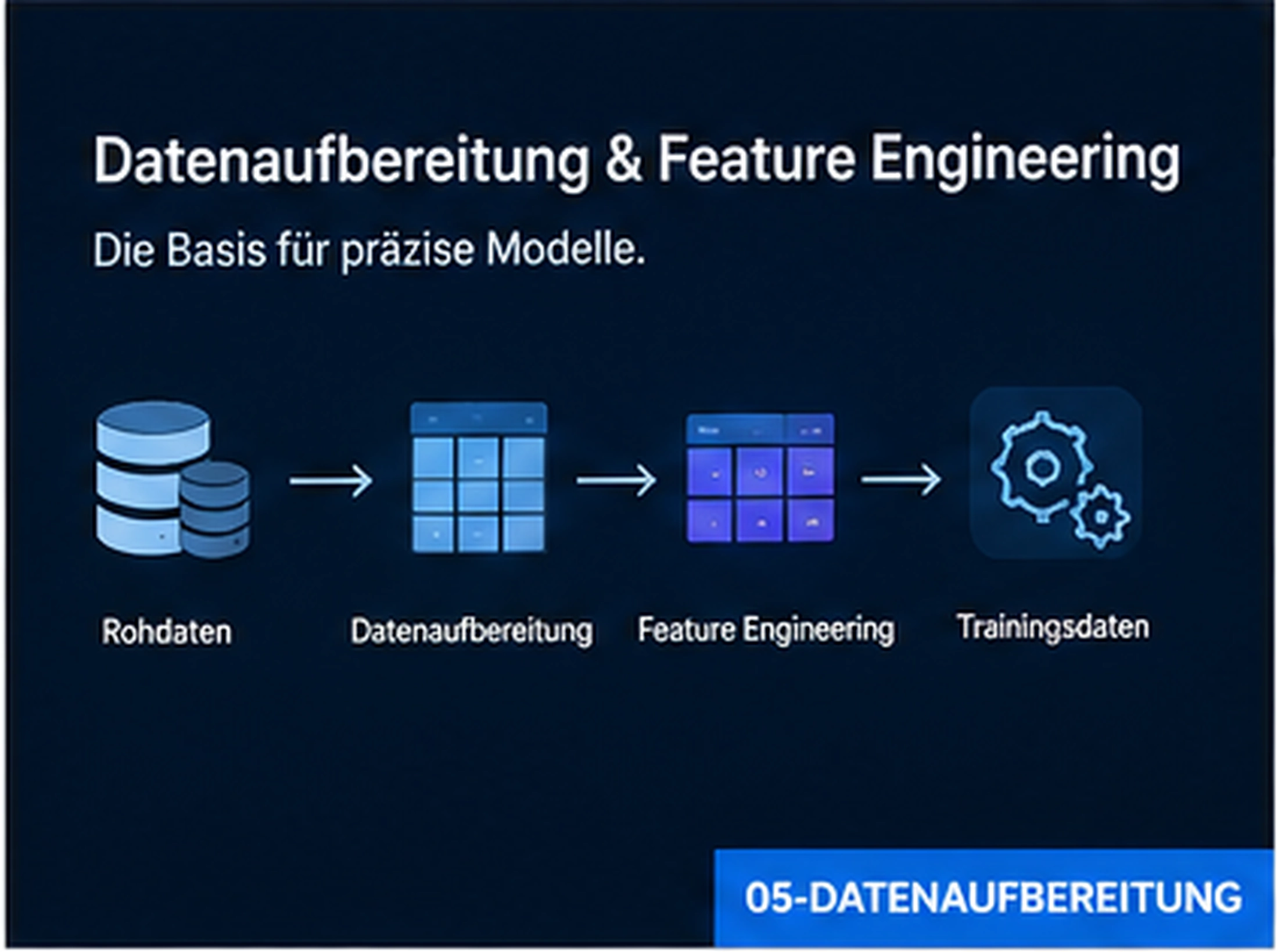 Datenaufbereitung und Feature Engineering