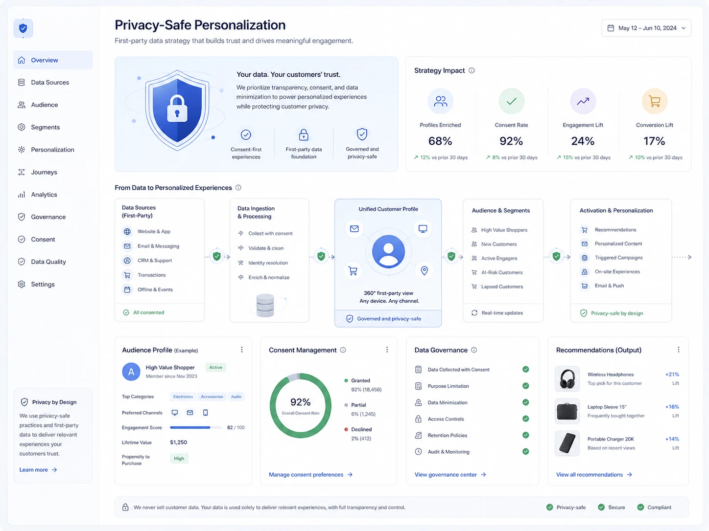 DSGVO-konforme Personalisierung mit First-Party-Daten
