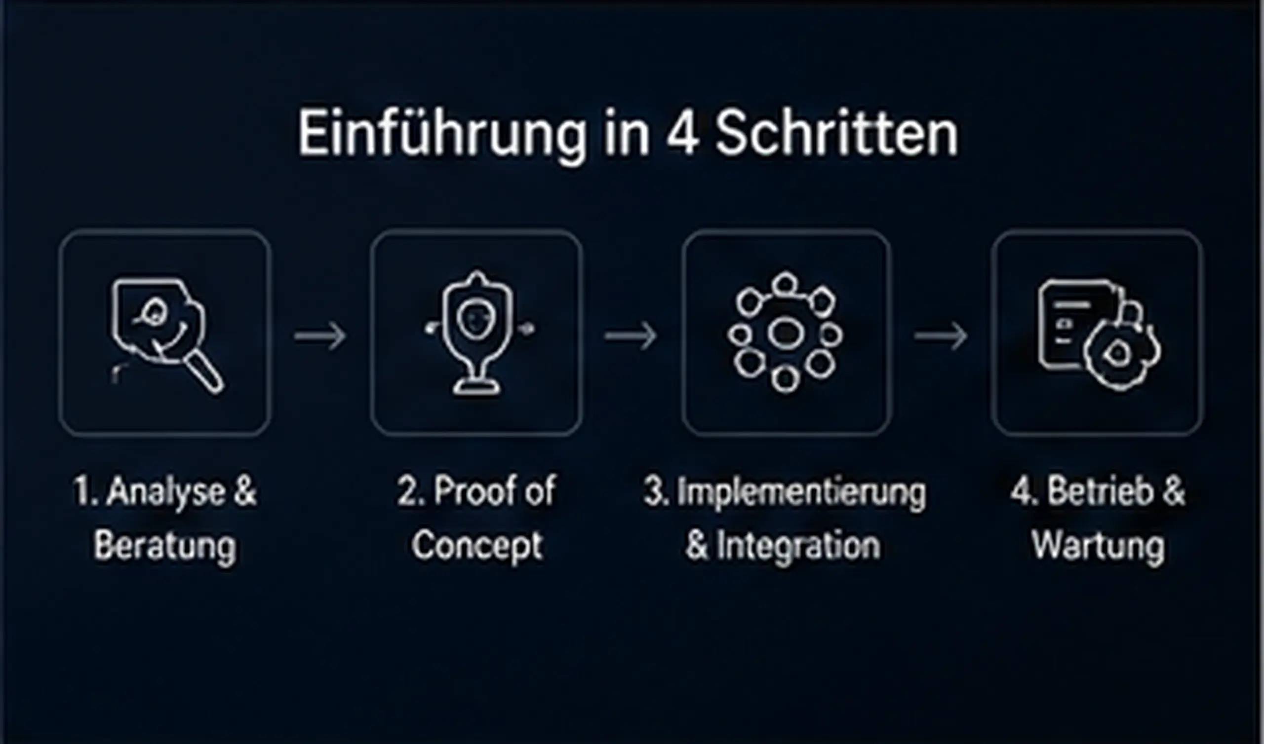 Einführung in vier Schritten