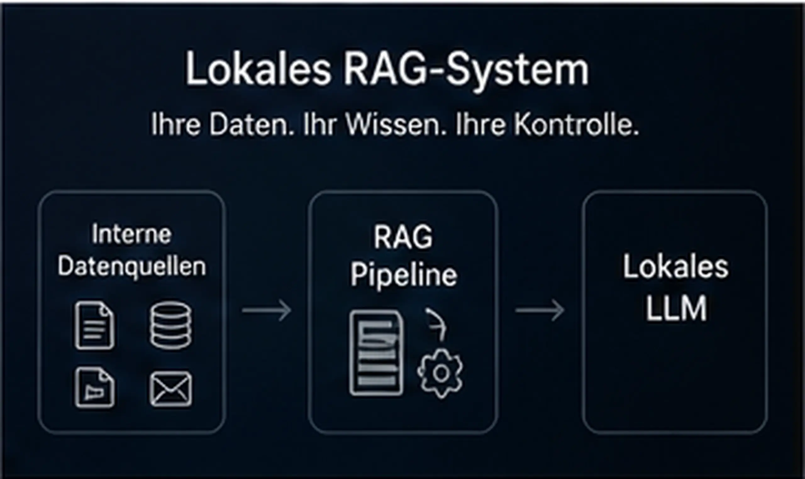 Lokale RAG-Systeme