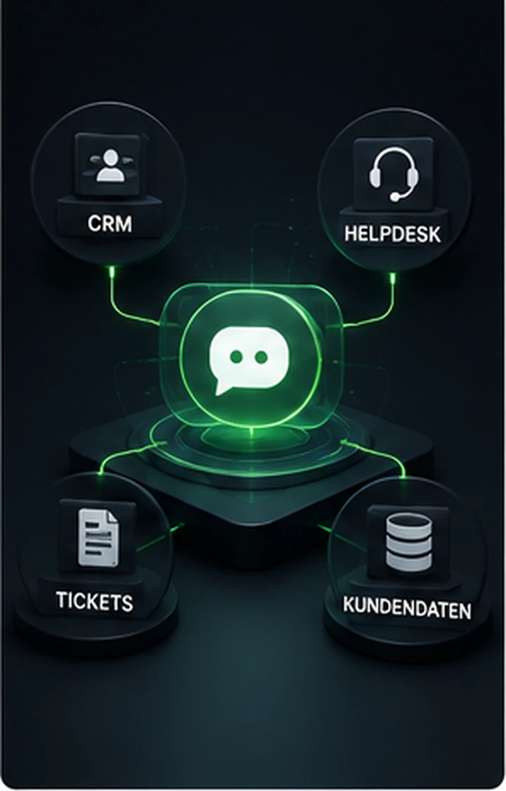 KI-Beratung für die CRM- und Helpdesk-Integration eines KI-Chatbots