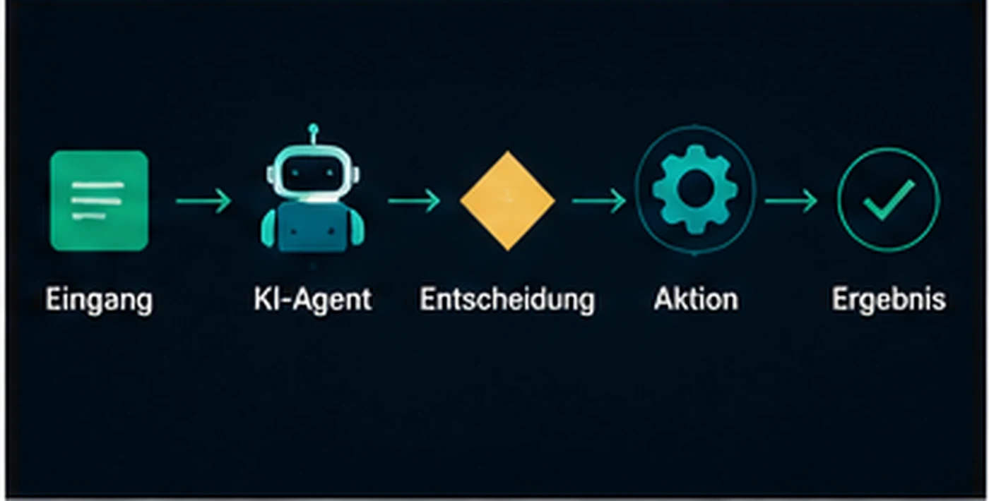 Workflow-Automatisierung mit KI-Agenten
