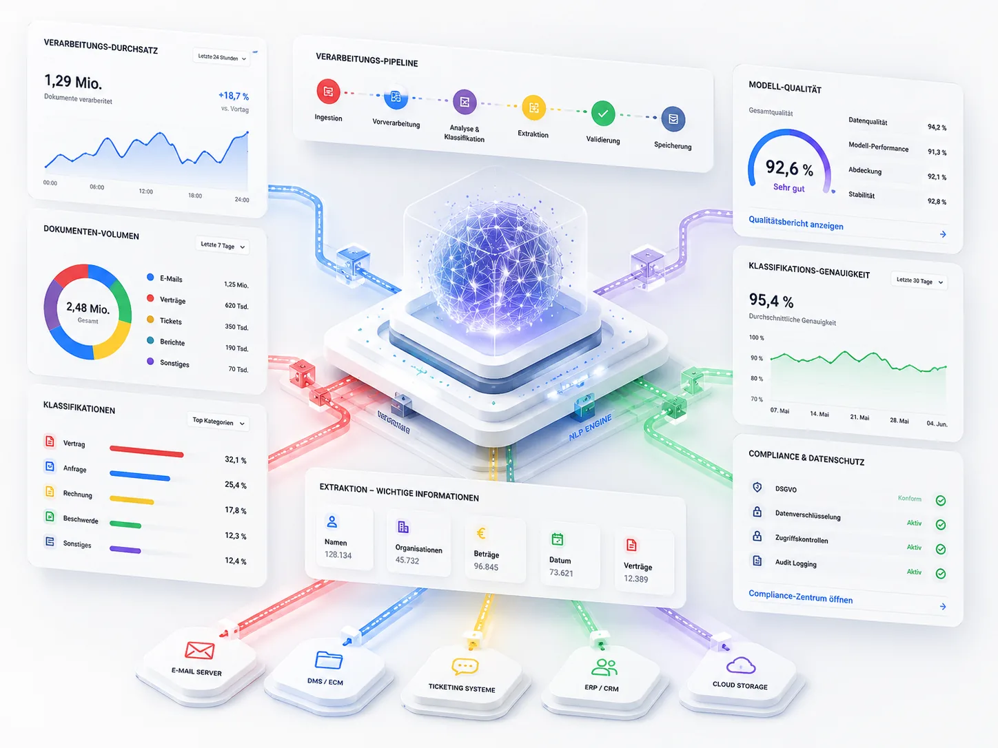 KI-Beratung für NLP-Monitoring und Modellqualität