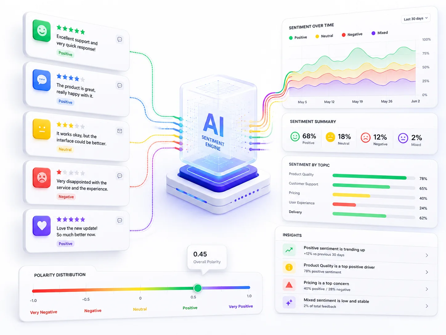 KI-Beratung für Sentimentanalyse und Kundenfeedback