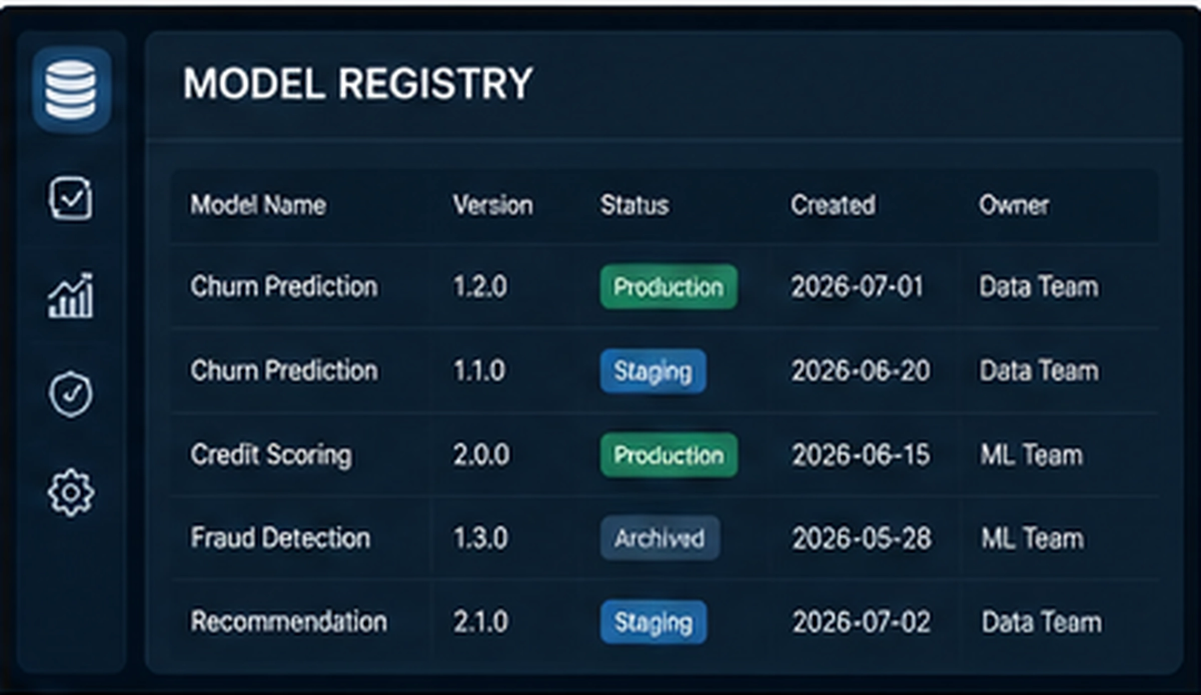 Model Registry und Versionierung