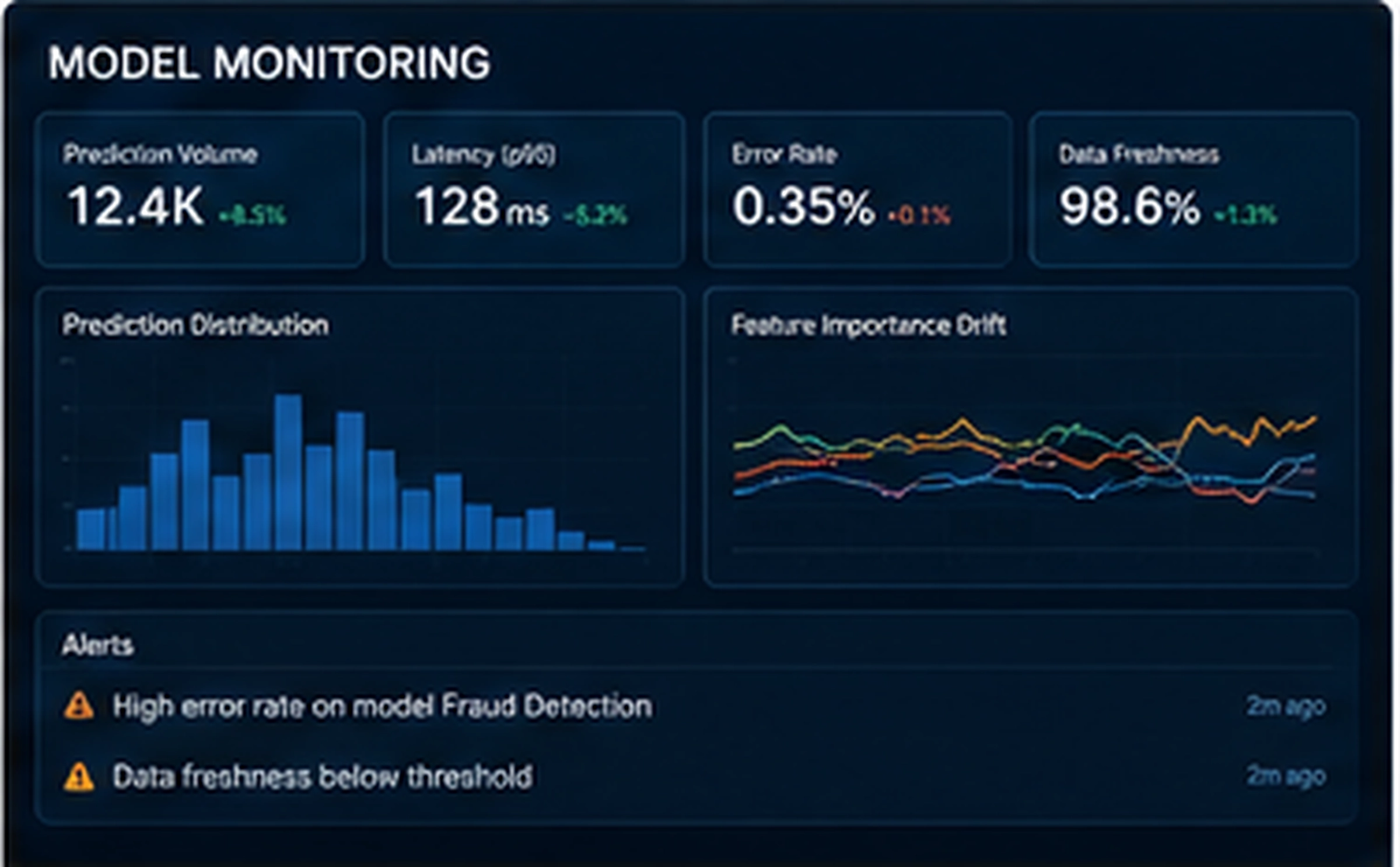 Monitoring für Machine Learning Operations