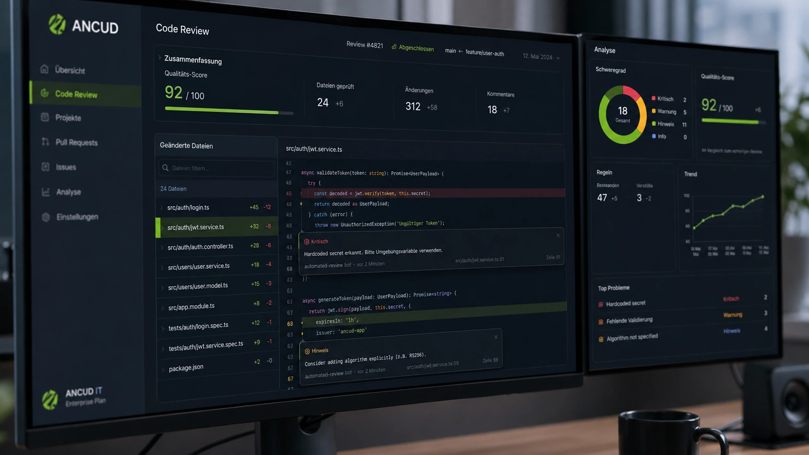Code-Review-Dashboard mit Quality Score, geänderten Dateien und priorisierten Findings