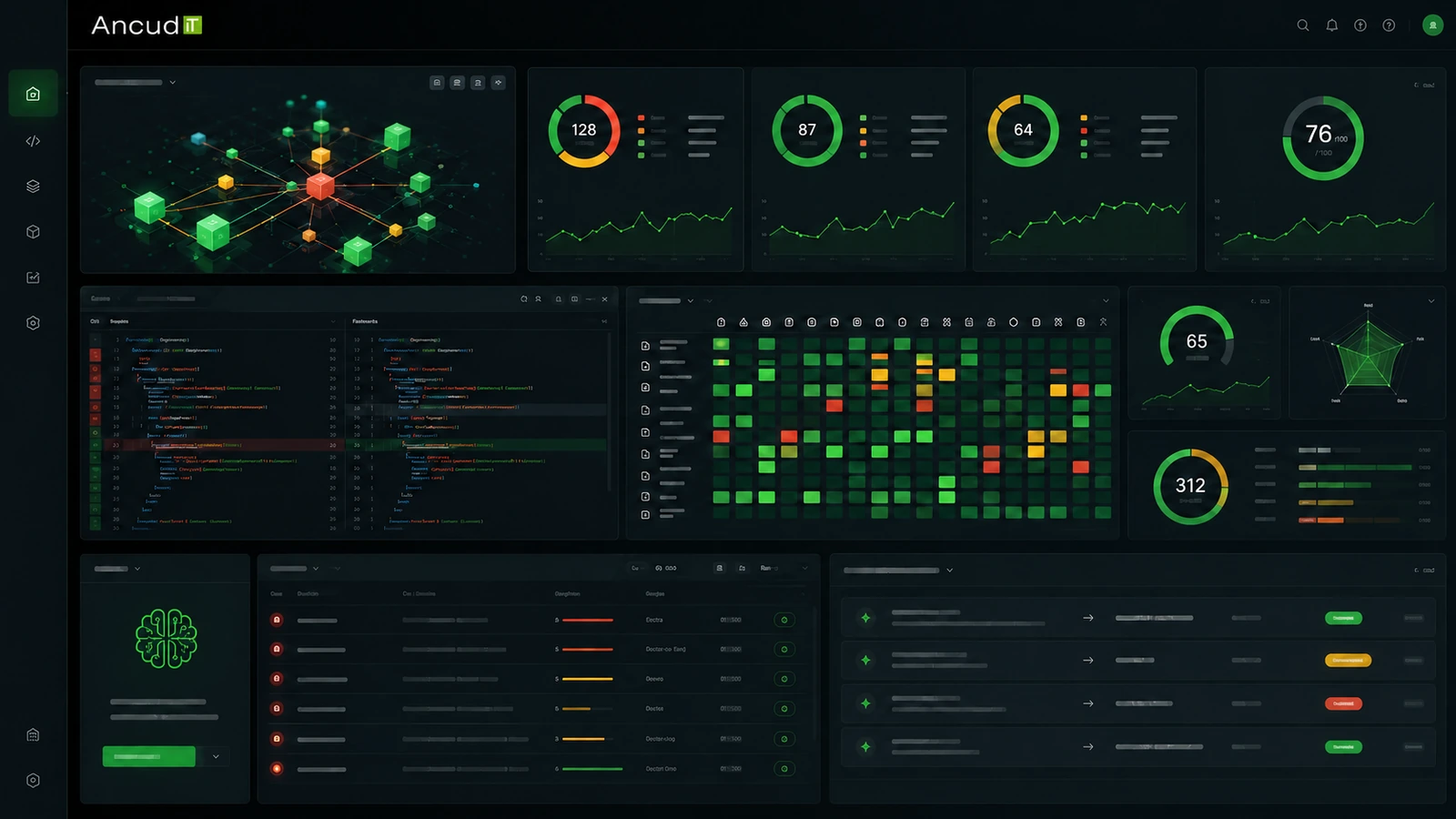 Analyse-Dashboard für intelligentes Refactoring mit Codequalität und priorisierten Verbesserungspotenzialen