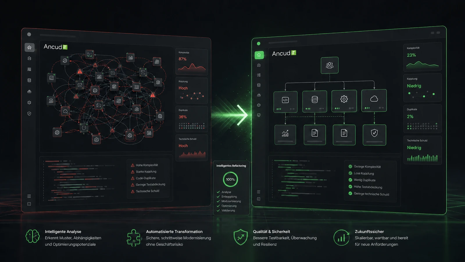 Intelligentes Refactoring von Legacy-Code zu einer sauberen modularen Softwarearchitektur