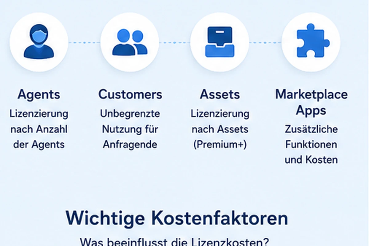 Jira Service Management Lizenzmodell mit Agents, kostenlosen Portal-Kunden, Assets und Marketplace Apps