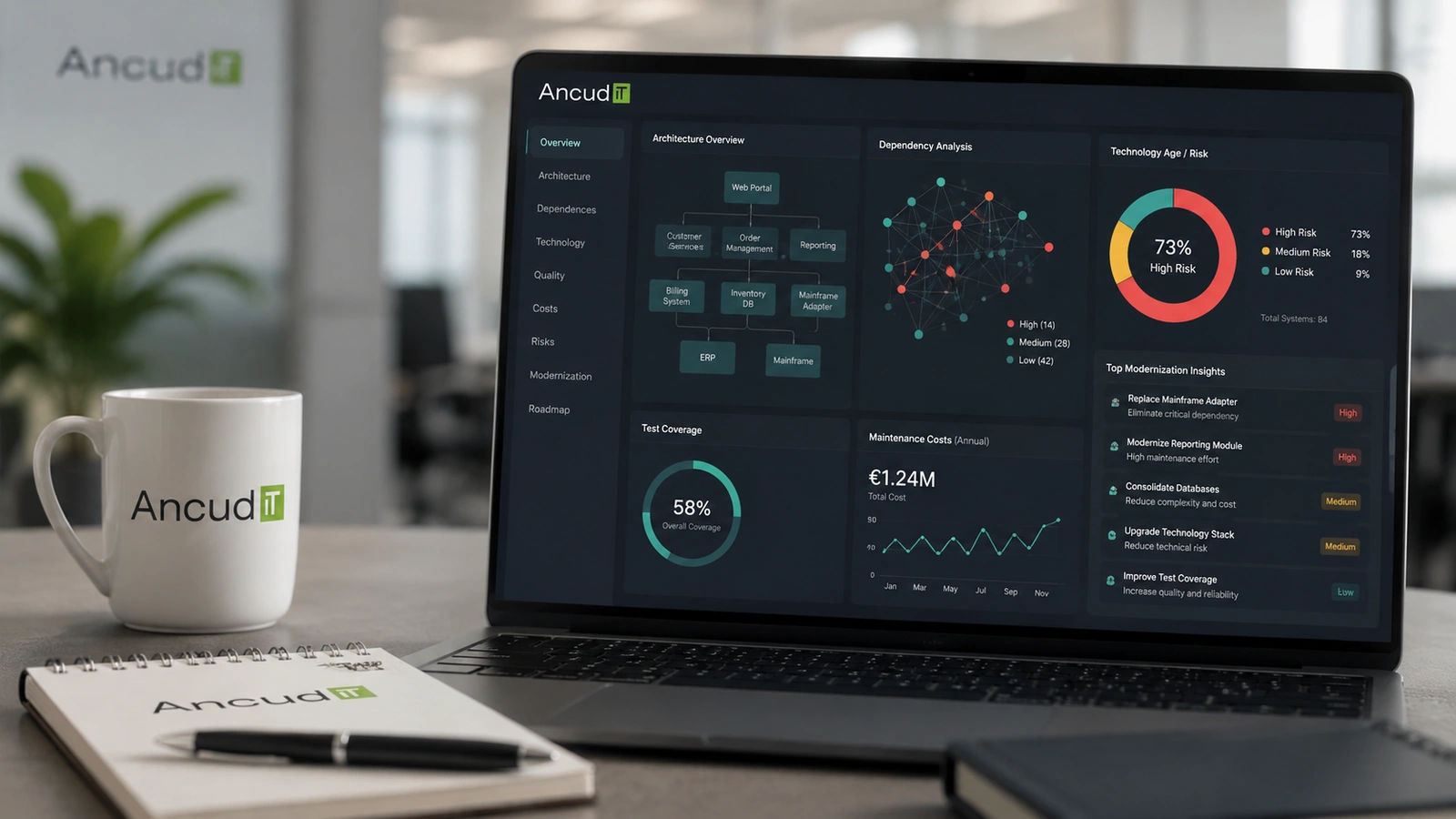 Analyse-Dashboard für Legacy-Systeme mit Architektur, Abhängigkeiten, Technologierisiken und Testabdeckung
