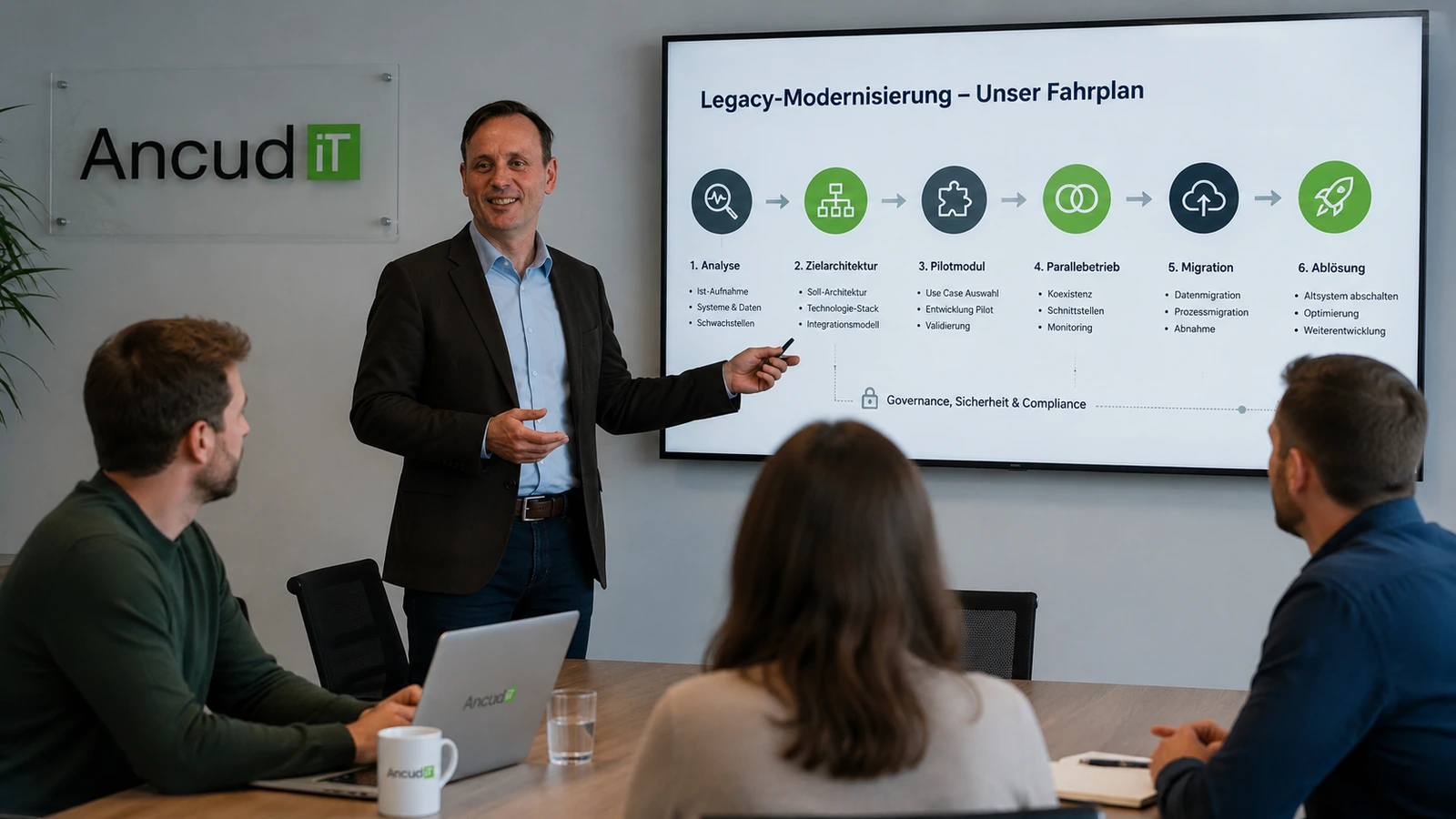 ANCUD-IT-Experte präsentiert einem Entwicklungsteam die Roadmap einer Legacy-Modernisierung