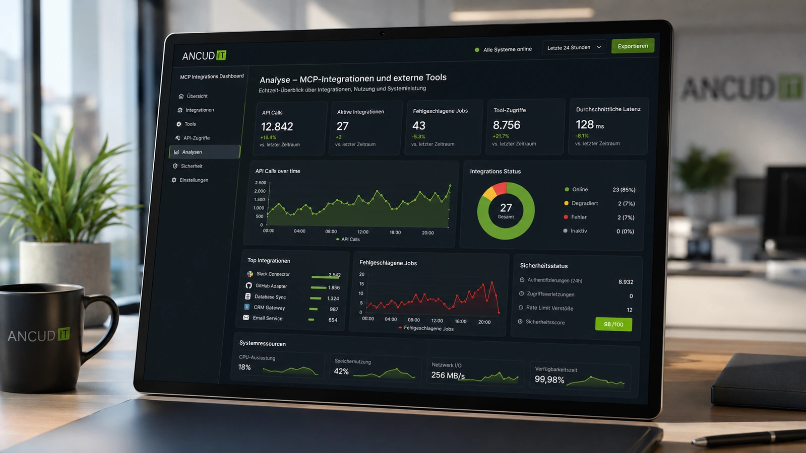 Analyse und Monitoring von MCP-Integrationen und externen Toolzugriffen