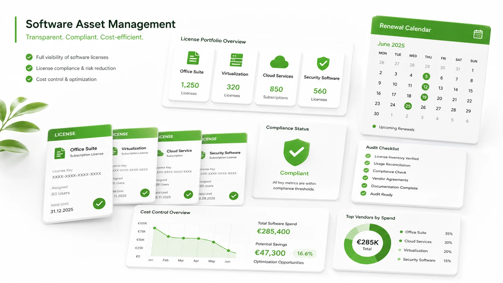 Software Asset Management Dashboard für Lizenzmanagement, Compliance, Vertragslaufzeiten und Kostenoptimierung