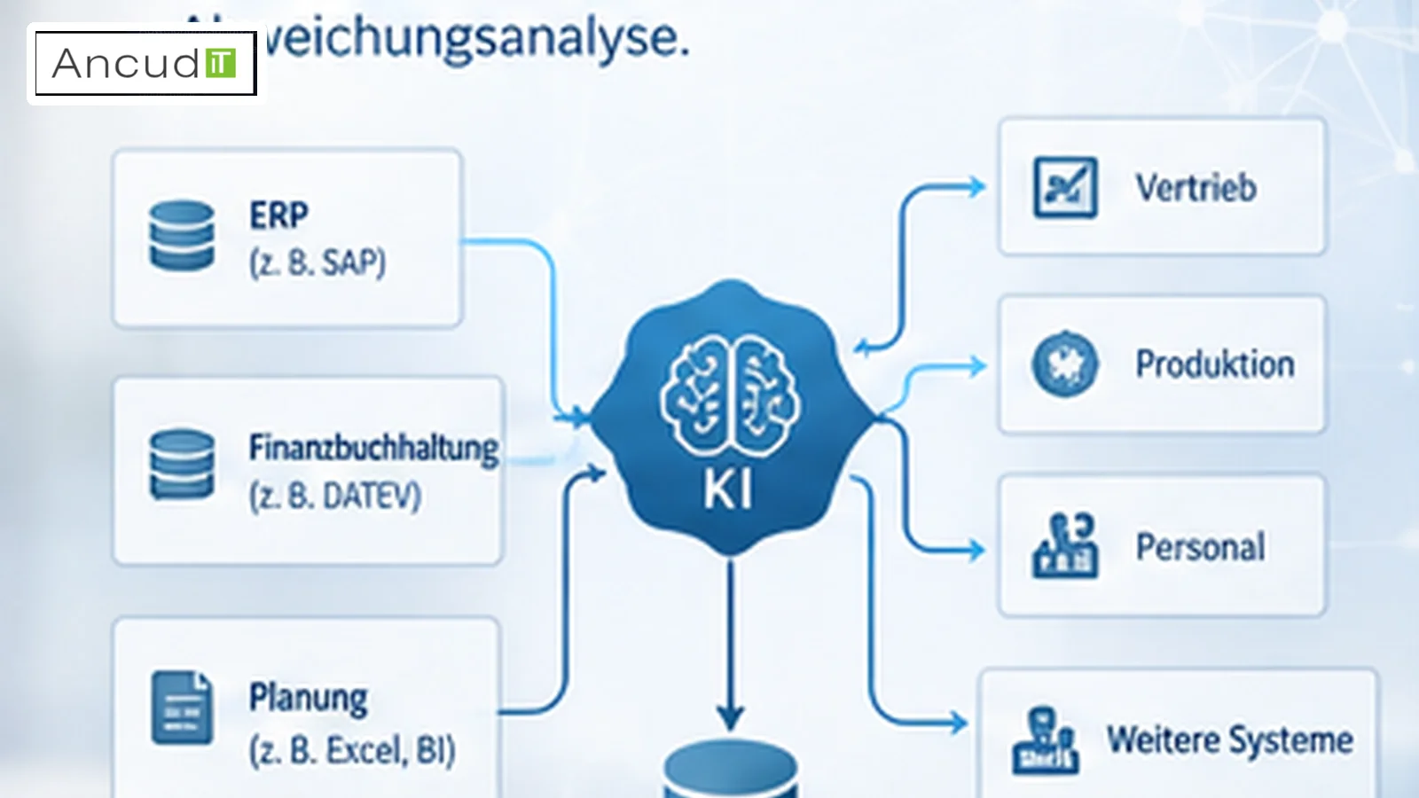 Controllerin prüft ein Kennzahlen-Dashboard mit automatisch erzeugtem Kommentartext